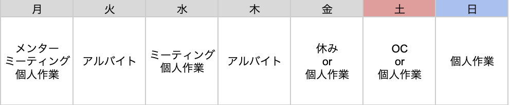 一週間の例