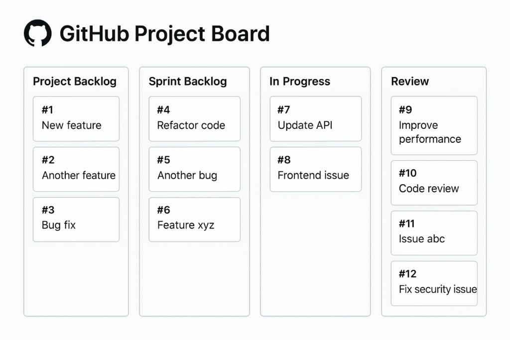 project board example